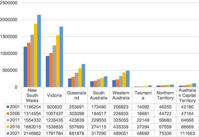 Home language use and shift in Australia: Trends in the new millennium